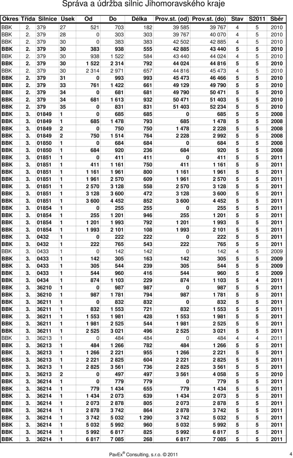 379 31 0 993 993 45 473 46 466 5 5 2010 BBK 2. 379 33 761 1 422 661 49 129 49 790 5 5 2010 BBK 2. 379 34 0 681 681 49 790 50 471 5 5 2010 BBK 2. 379 34 681 1 613 932 50 471 51 403 5 5 2010 BBK 2.