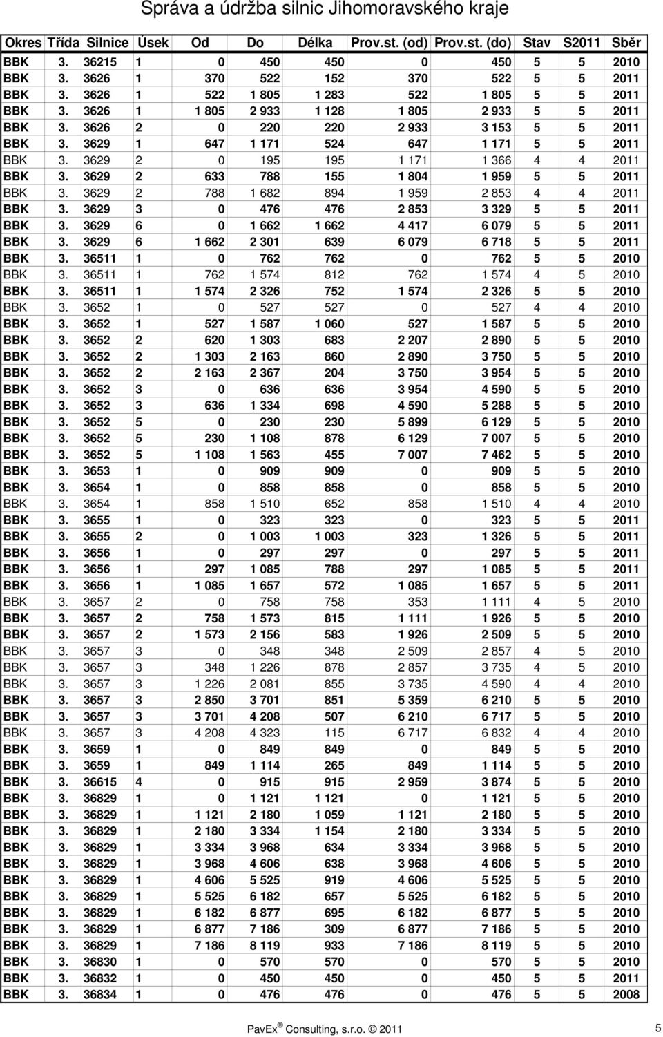 3629 2 788 1 682 894 1 959 2 853 4 4 2011 BBK 3. 3629 3 0 476 476 2 853 3 329 5 5 2011 BBK 3. 3629 6 0 1 662 1 662 4 417 6 079 5 5 2011 BBK 3. 3629 6 1 662 2 301 639 6 079 6 718 5 5 2011 BBK 3.