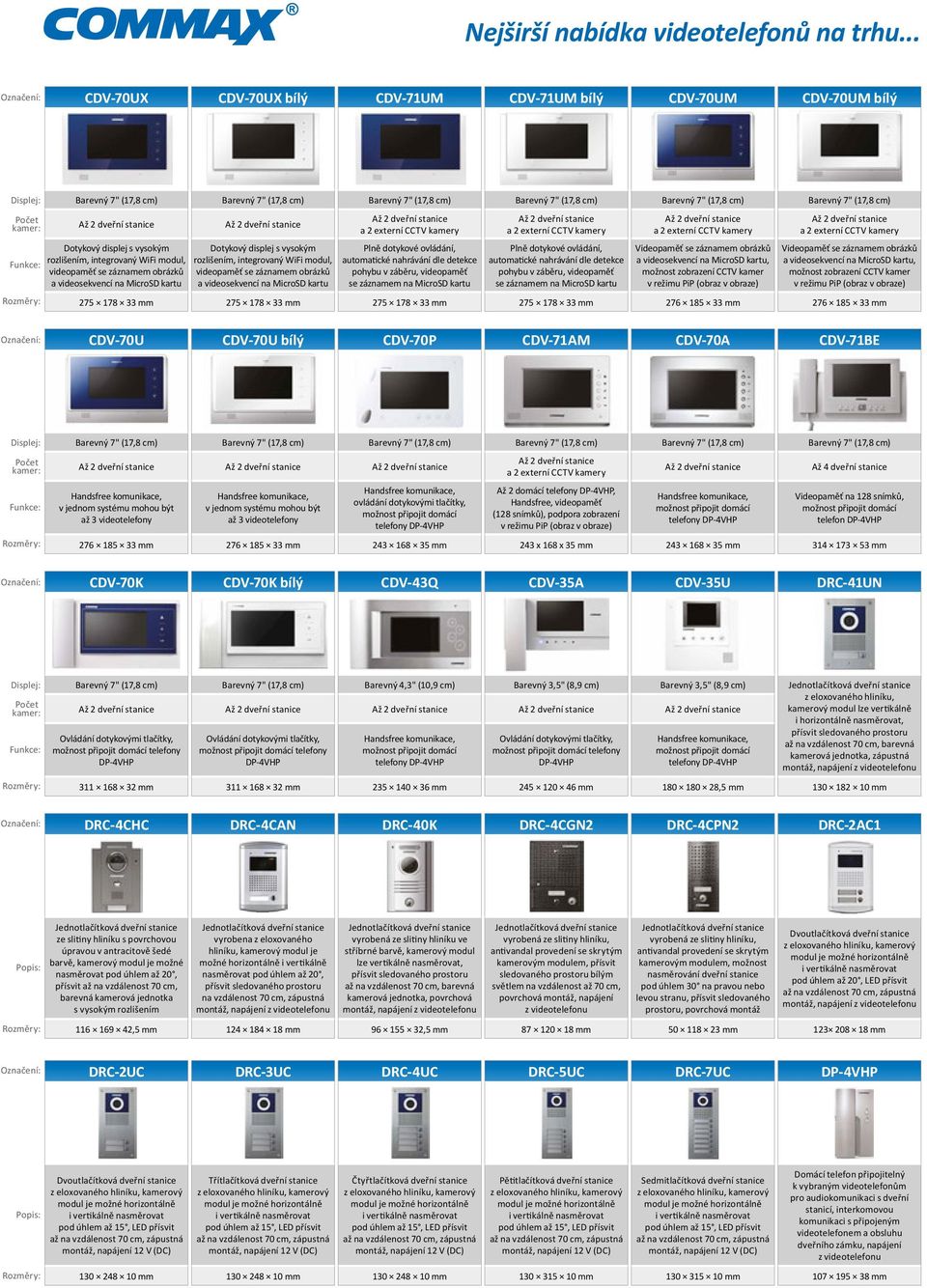 Přehled produktů VIDEOTELEFONY KATALOG COMMAX VIDEOTELEFONY DOMÁCÍ TELEFONY  DVEŘNÍ STANICE PŘIPRAVENÉ SADY PŘÍSLUŠENSTVÍ - PDF Free Download