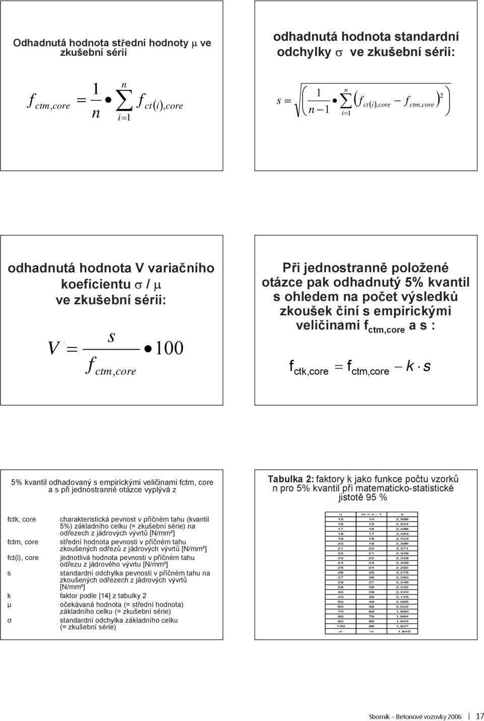 f ctm,core a s : f ctk f,core ctm, core k s 5% kvantil odhadovaný s empirickými veli inami fctm, core a s p i jednostranné otázce vyplývá z Tabulka 2: faktory k jako funkce po tu vzork n pro 5%