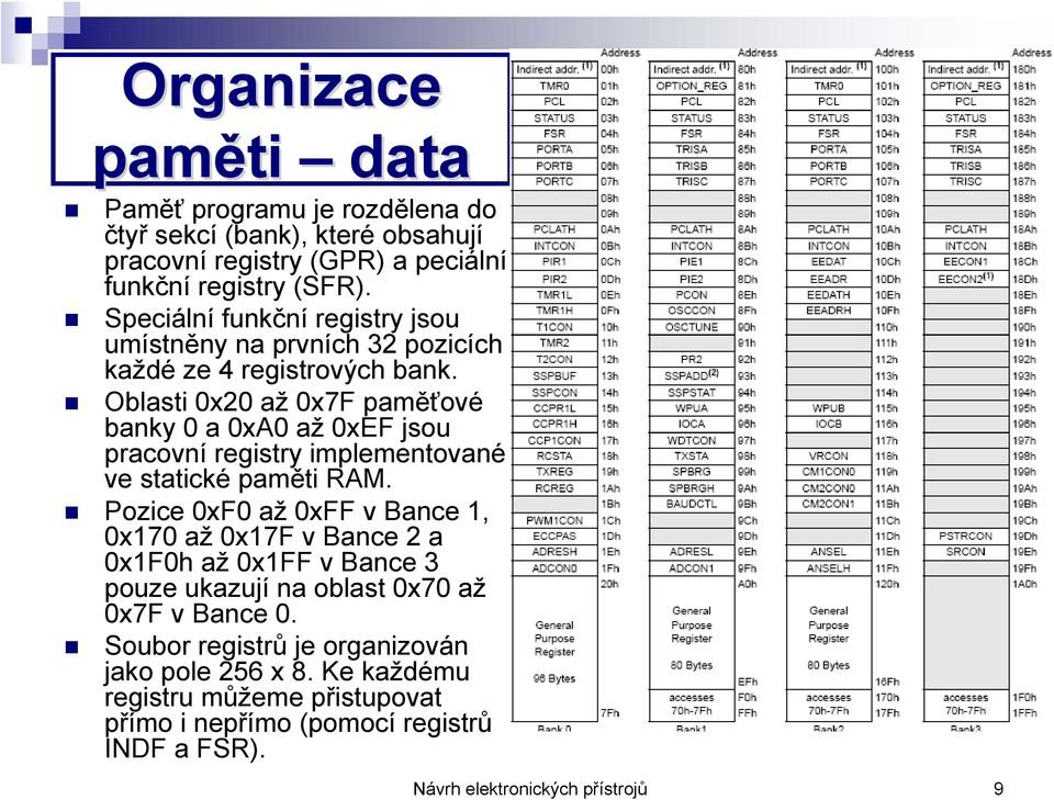 Oblasti 0x20 až 0x7F paměťové banky 0 a 0xA0 až 0xEF jsou pracovní registry implementované ve statické paměti RAM.