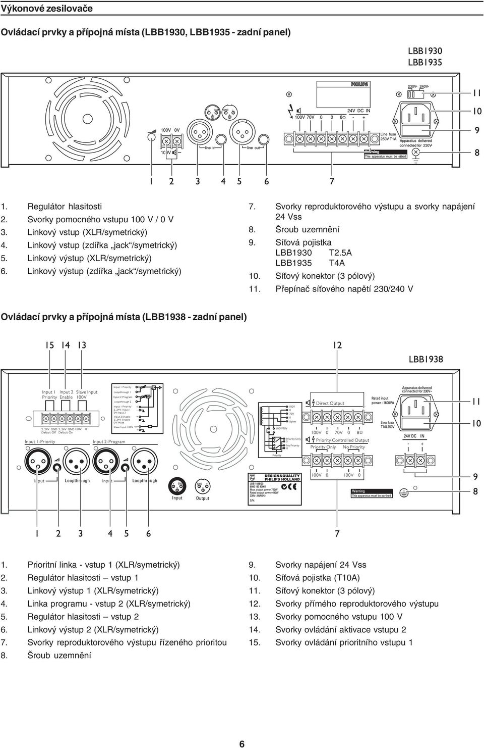 Síťová pojistka LBB1930 T2.5A LBB1935 T4A 10. Síťový konektor (3 pólový) 11. Přepínač síťového napětí 230/240 V Ovládací prvky a přípojná místa (LBB1938 - zadní panel) 1.