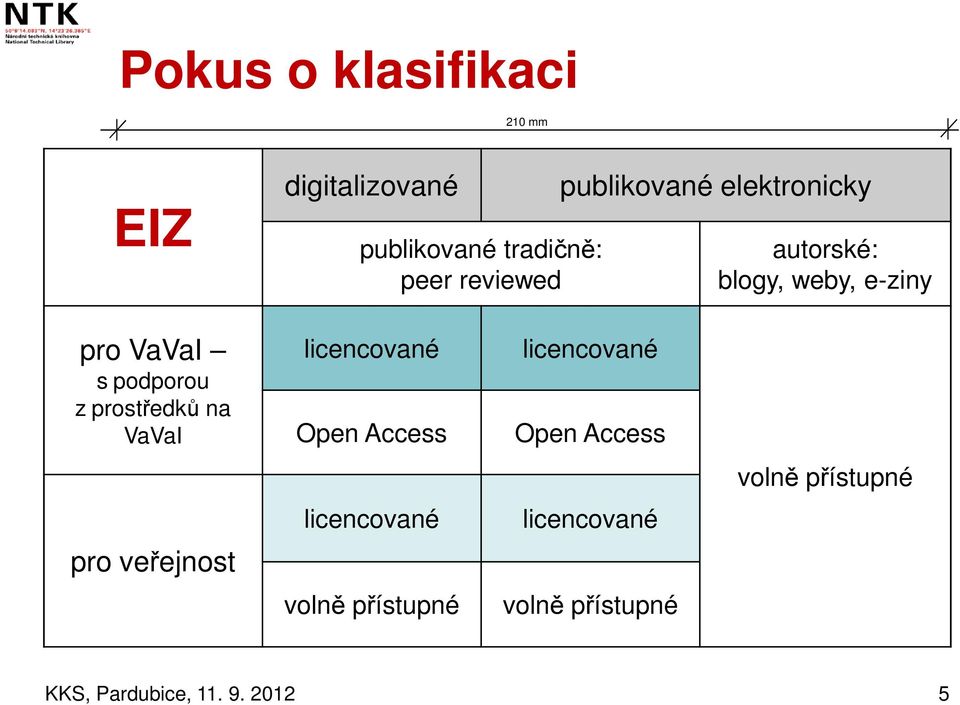 licencované sjpodporou zjprostředků na VaVaI pro veřejnost Open Access
