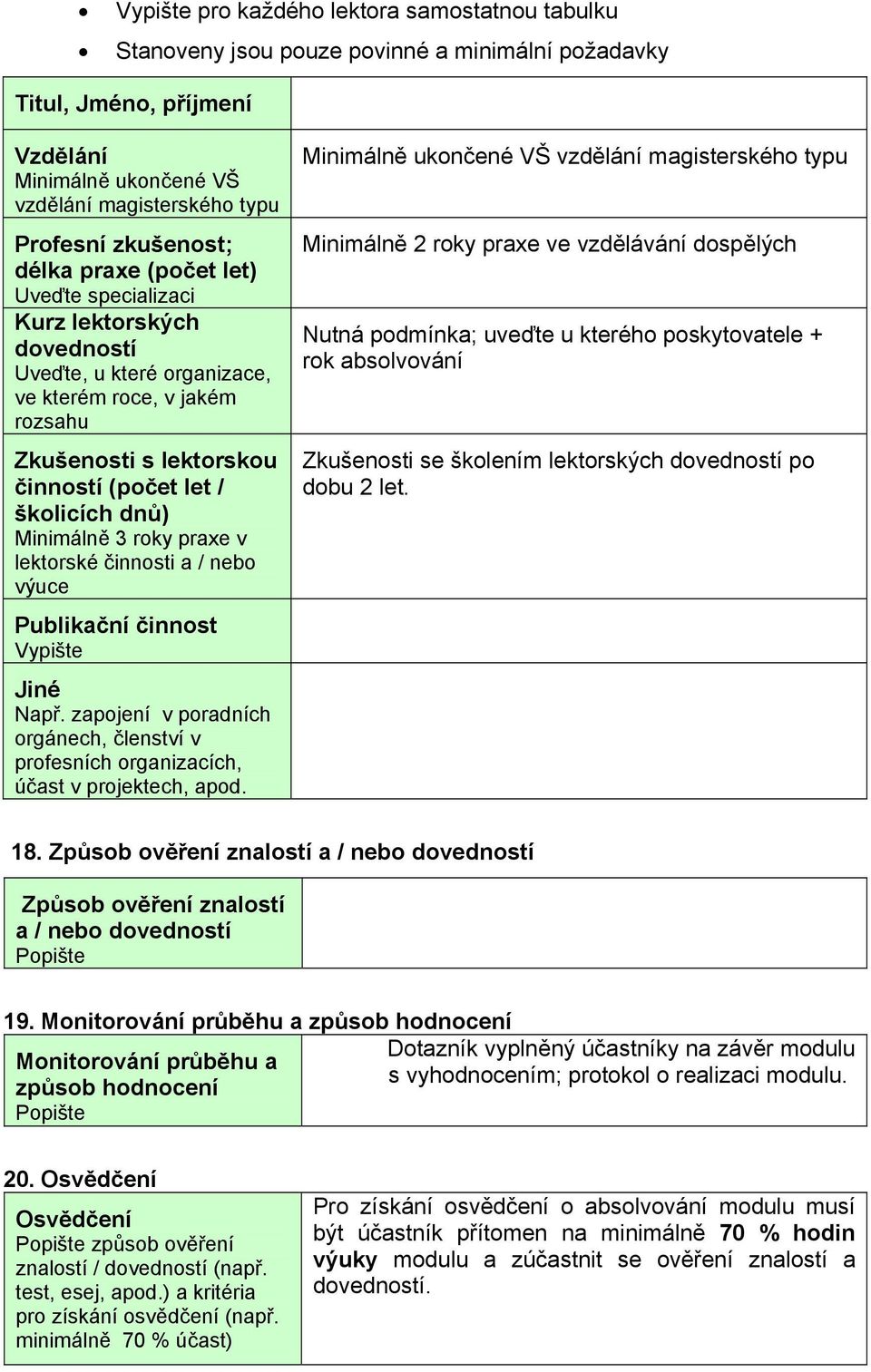 dnů) Minimálně 3 roky praxe v lektorské činnosti a / nebo výuce Publikační činnost Vypište Jiné Např. zapojení v poradních orgánech, členství v profesních organizacích, účast v projektech, apod.