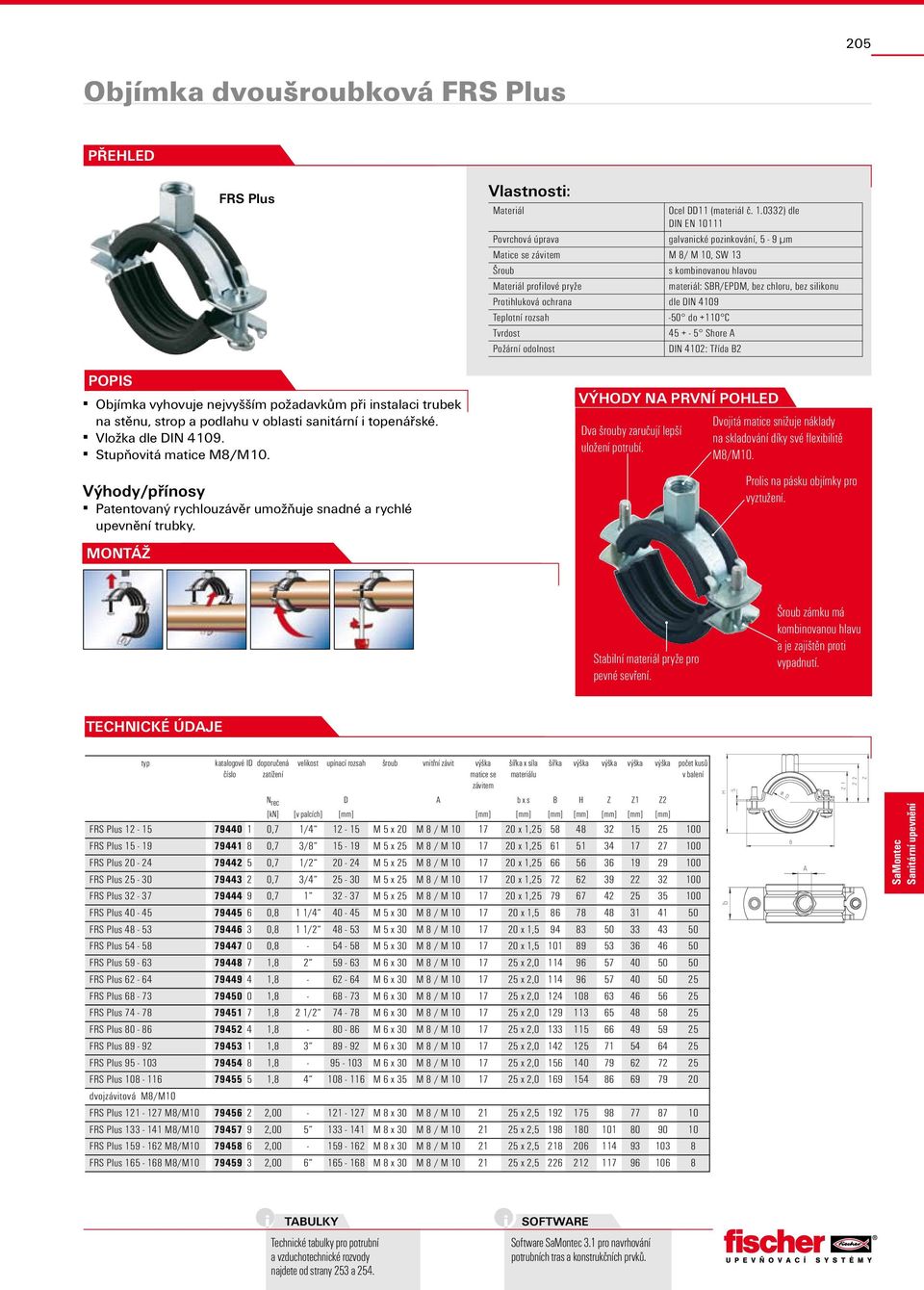 0332) dle DIN EN 10111 Povrchová úprava galvanické pozinkování, 5-9 µm Matice se závitem M 8/ M 10, SW 13 profilové pryže materiál: SBR/EPDM, bez chloru, bez silikonu -50 do +110 C 45 + - 5 Shore A