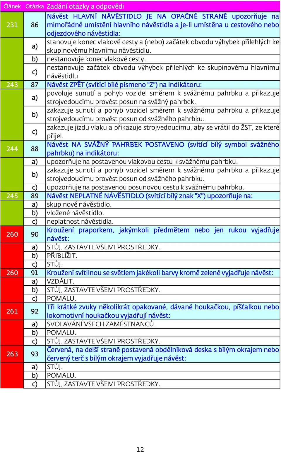 243 87 Návěst ZPĚT (svítící bílé písmeno "Z") na indikátoru: povoluje sunutí a pohyb vozidel směrem k svážnému pahrbku a přikazuje strojvedoucímu provést posun na svážný pahrbek.