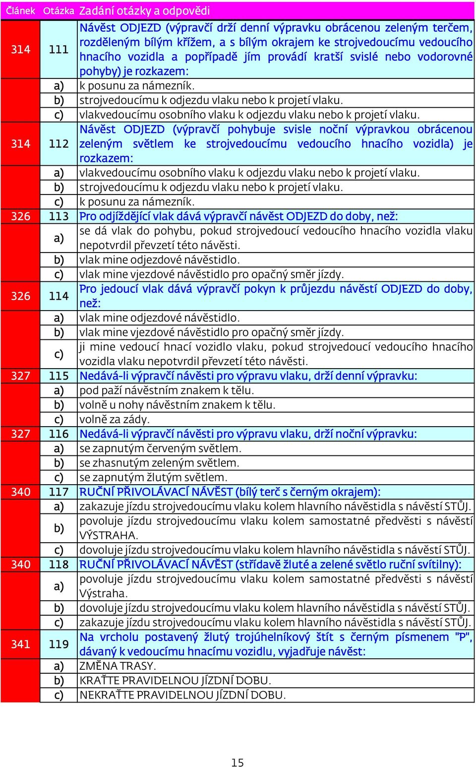 Návěst ODJEZD (výpravčí pohybuje svisle noční výpravkou obrácenou 314 112 zeleným světlem ke strojvedoucímu vedoucího hnacího vozidl je rozkazem: vlakvedoucímu osobního vlaku k odjezdu vlaku nebo k