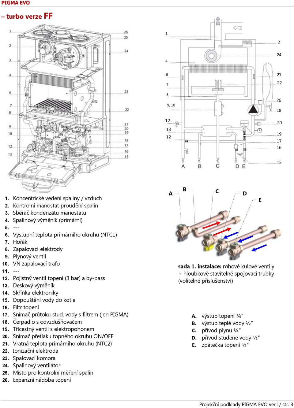 Pojistný ventil topení (3 bar) a by-pass 13. Deskový výměník 14. Skříňka elektroniky 15. Dopouštění vody do kotle 16. Filtr topení 17. Snímač průtoku stud. vody s filtrem (jen PIGMA) 18.