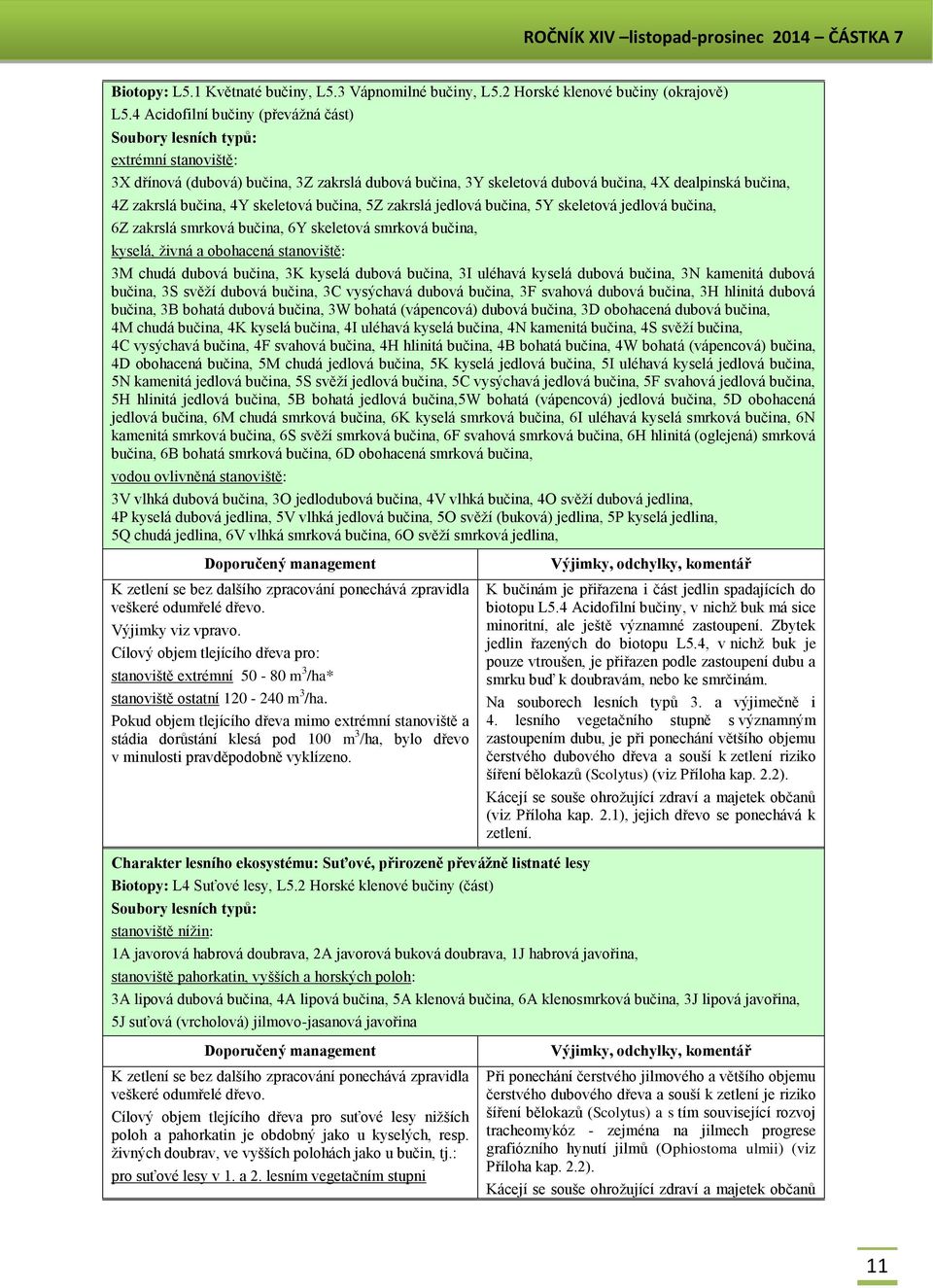 bučina, 4Y skeletová bučina, 5Z zakrslá jedlová bučina, 5Y skeletová jedlová bučina, 6Z zakrslá smrková bučina, 6Y skeletová smrková bučina, kyselá, živná a obohacená stanoviště: 3M chudá dubová