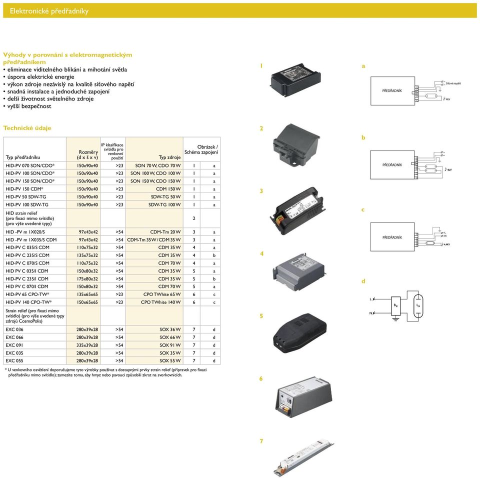 HID-PV 070 SON/CDO* 150x90x40 >23 SON 70 W, CDO 70 W 1 a HID-PV 100 SON/CDO* 150x90x40 >23 SON 100 W, CDO 100 W 1 a HID-PV 150 SON/CDO* 150x90x40 >23 SON 150 W, CDO 150 W 1 a HID-PV 150 CDM*