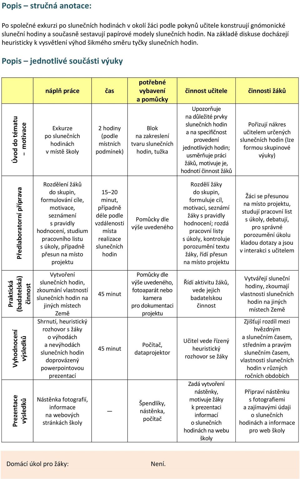 Popis jednotlivé součásti výuky Úvod do tématu motivace náplň práce Exkurze po slunečních hodinách v místě školy čas 2 hodiny (podle místních podmínek) potřebné vybavení a pomůcky Blok na zakreslení