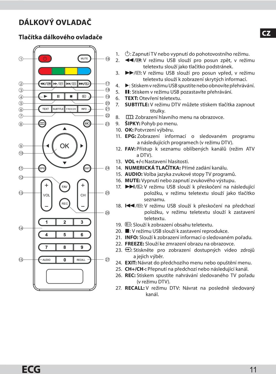 X: Stiskem v režimu USB pozastavíte přehrávání. 6. TEXT: Otevření teletextu. 7. SUBTITLE: V režimu DTV můžete stiskem tlačítka zapnout titulky. 8. : Zobrazení hlavního menu na obrazovce. 9.