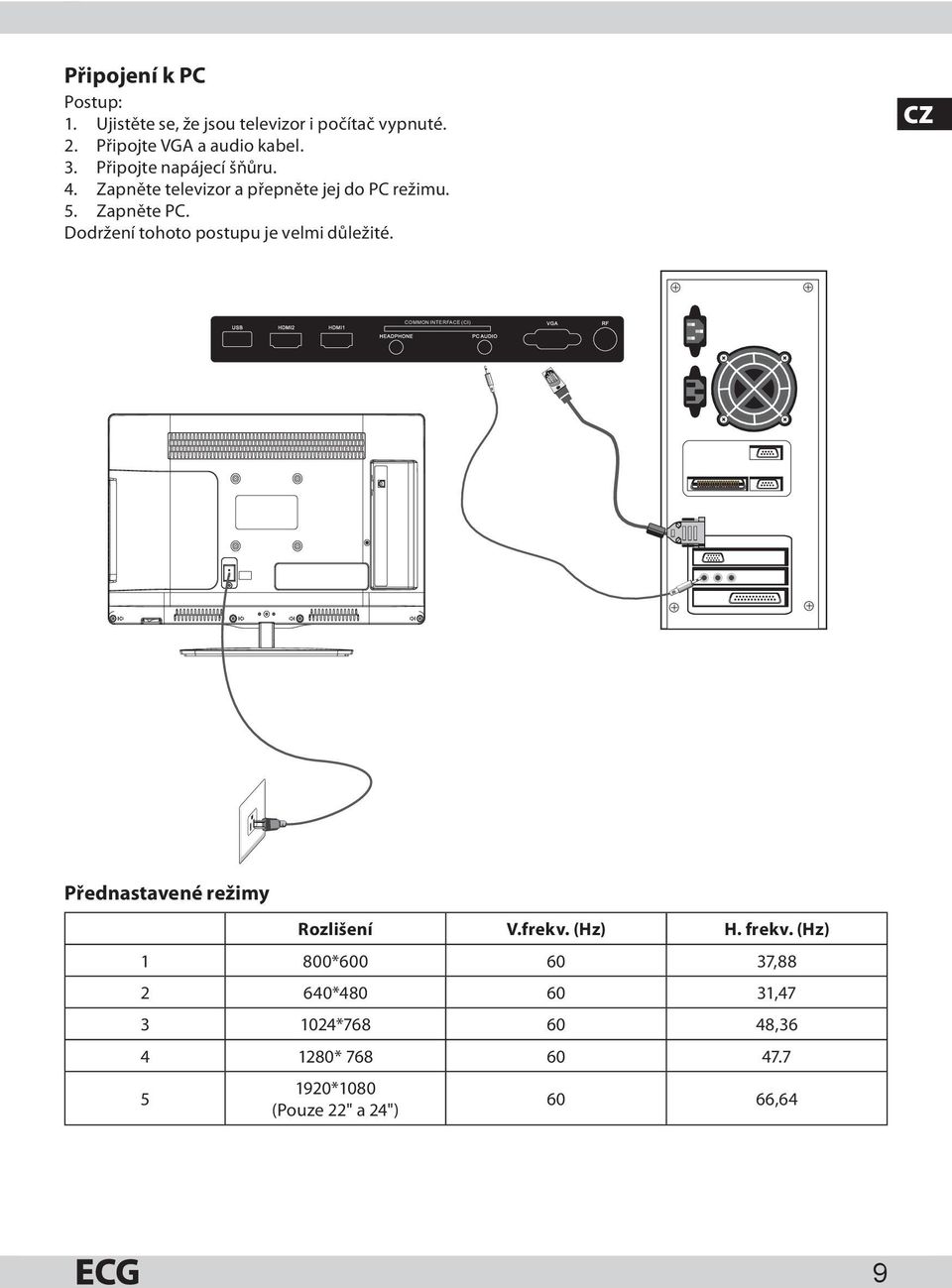 Dodržení tohoto postupu je velmi důležité. CZ COMMON INTERFACE (CI) Přednastavené režimy Rozlišení V.frekv.