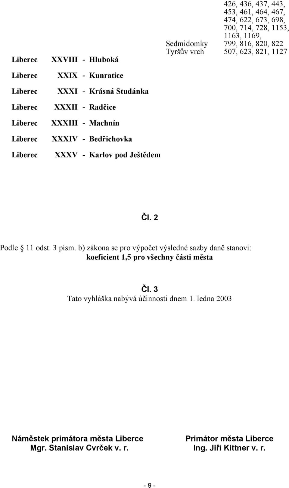 1127 Čl. 2 Podle 11 odst. 3 písm. b) zákona se pro výpočet výsledné sazby daně stanoví: koeficient 1,5 pro všechny části města Čl.