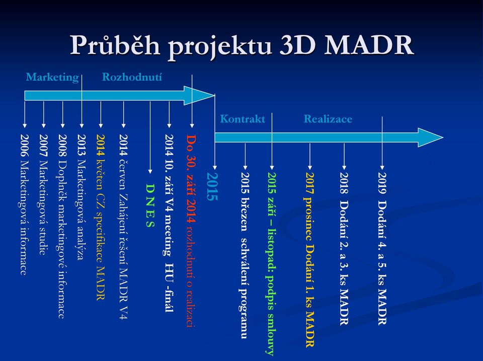 září 2014 rozhodnutí o realizaci 2014 10.