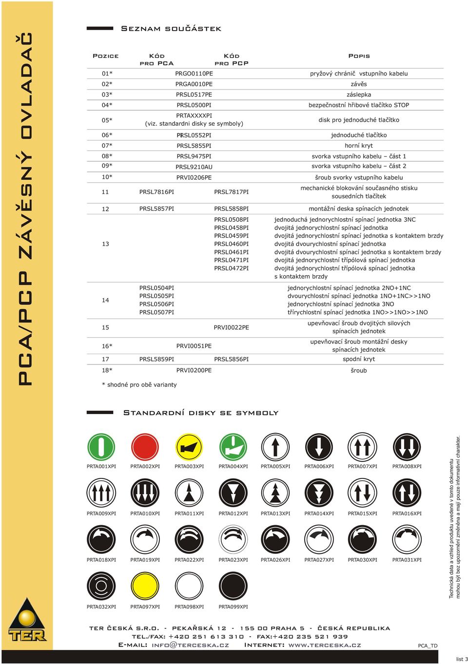 standardni disky se symboly) disk pro jednoduché tlačítko 06* PRI SL0552PI jednoduché tlačítko 07* PRSL5855PI horní kryt 08* 09* 10* 15 16* 17 18* pro PCA PRSL7816PI PRSL9475PI PRVI0206PE pro PCP