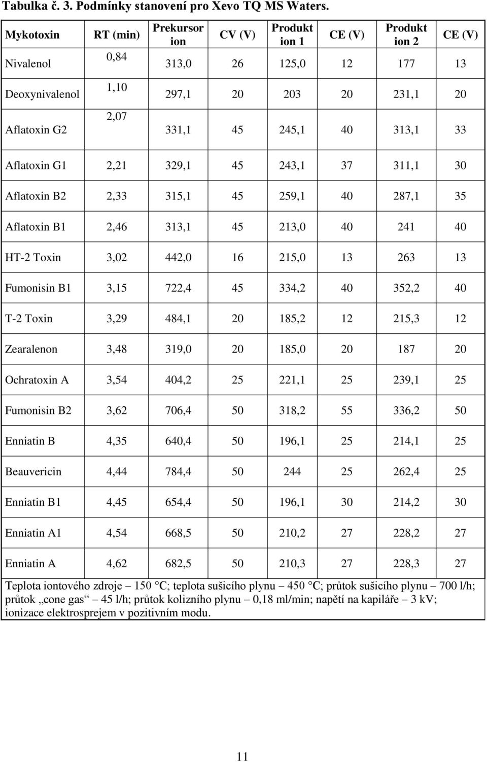 40 313,1 33 Aflatoxin G1 2,21 329,1 45 243,1 37 311,1 30 Aflatoxin B2 2,33 315,1 45 259,1 40 287,1 35 Aflatoxin B1 2,46 313,1 45 213,0 40 241 40 HT-2 Toxin 3,02 442,0 16 215,0 13 263 13 Fumonisin B1