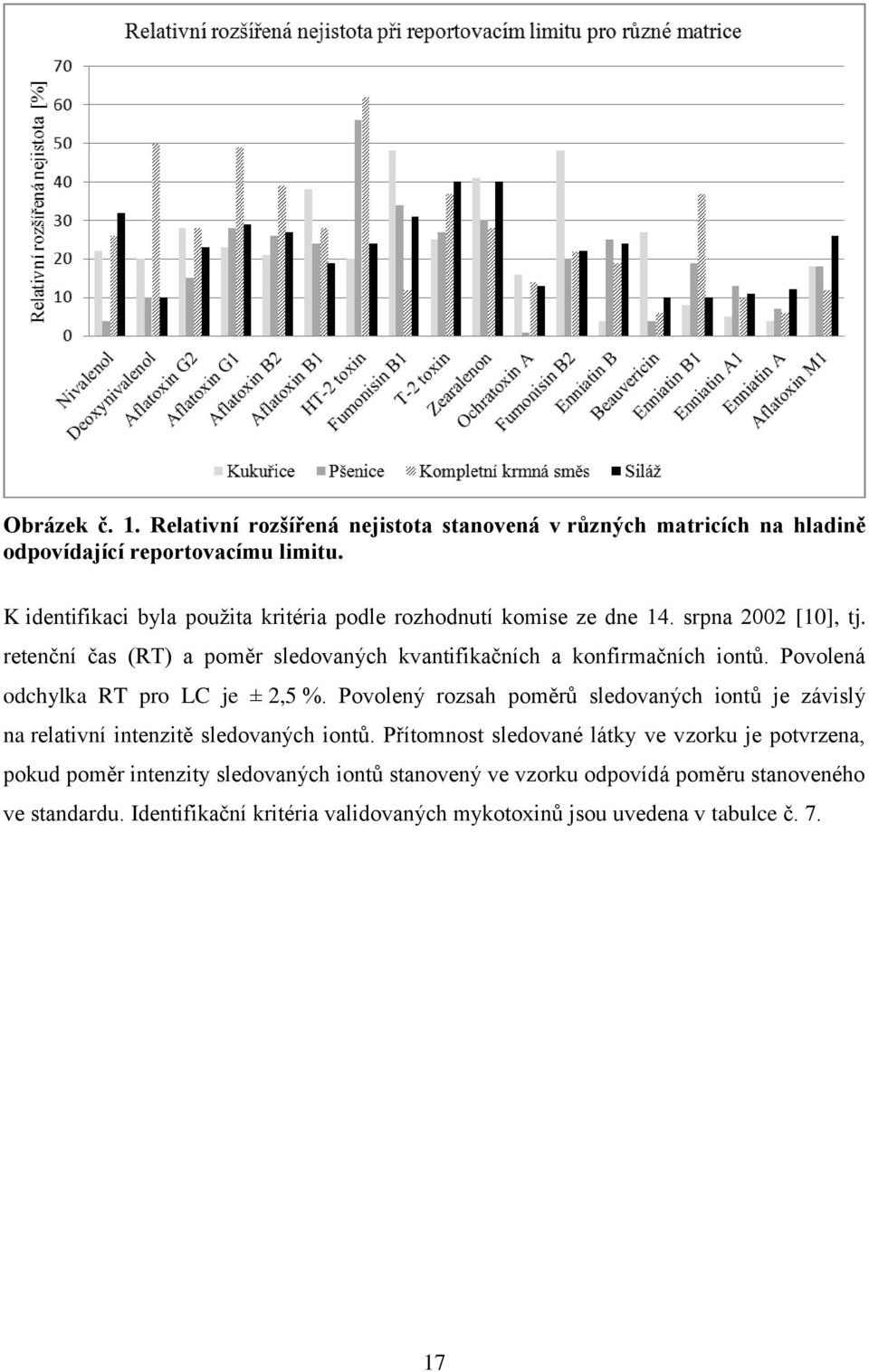 retenční čas (RT) a poměr sledovaných kvantifikačních a konfirmačních iontů. Povolená odchylka RT pro LC je ± 2,5 %.