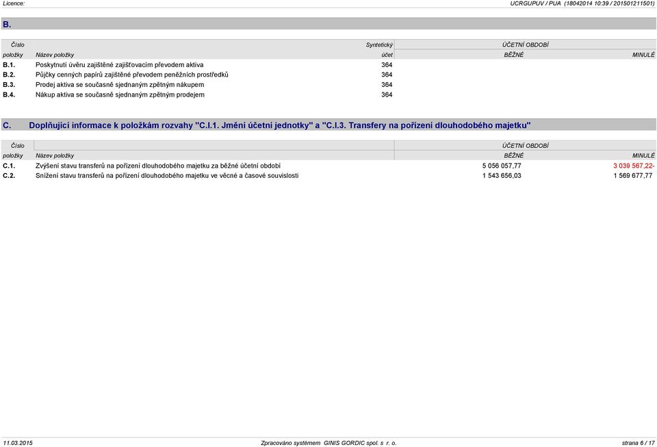 Doplňující informace k položkám rozvahy "C.I.1. Jmění účetní jednotky" a "C.I.3. Transfery na pořízení dlouhodobého majetku" Číslo ÚČETNÍ OBDOBÍ položky Název položky BĚŽNÉ MINULÉ C.1. Zvýšení stavu transferů na pořízení dlouhodobého majetku za běžné účetní období 5 056 057,77 3 039 567,22- C.
