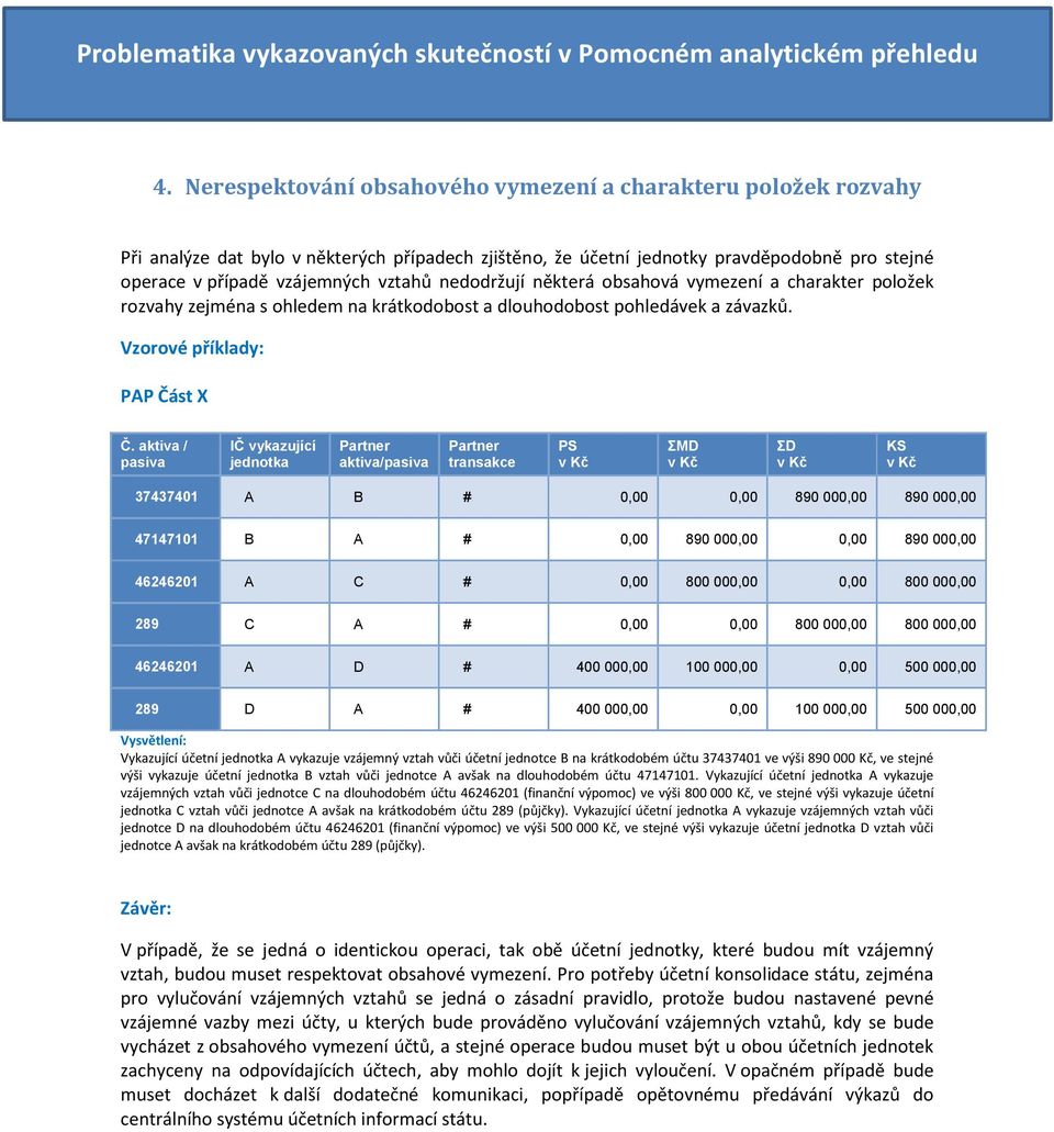 aktiva/ 37437401 A B # 0,00 0,00 890 000,00 890 000,00 47147101 B A # 0,00 890 000,00 0,00 890 000,00 46246201 A C # 0,00 800 000,00 0,00 800 000,00 289 C A # 0,00 0,00 800 000,00 800 000,00 46246201