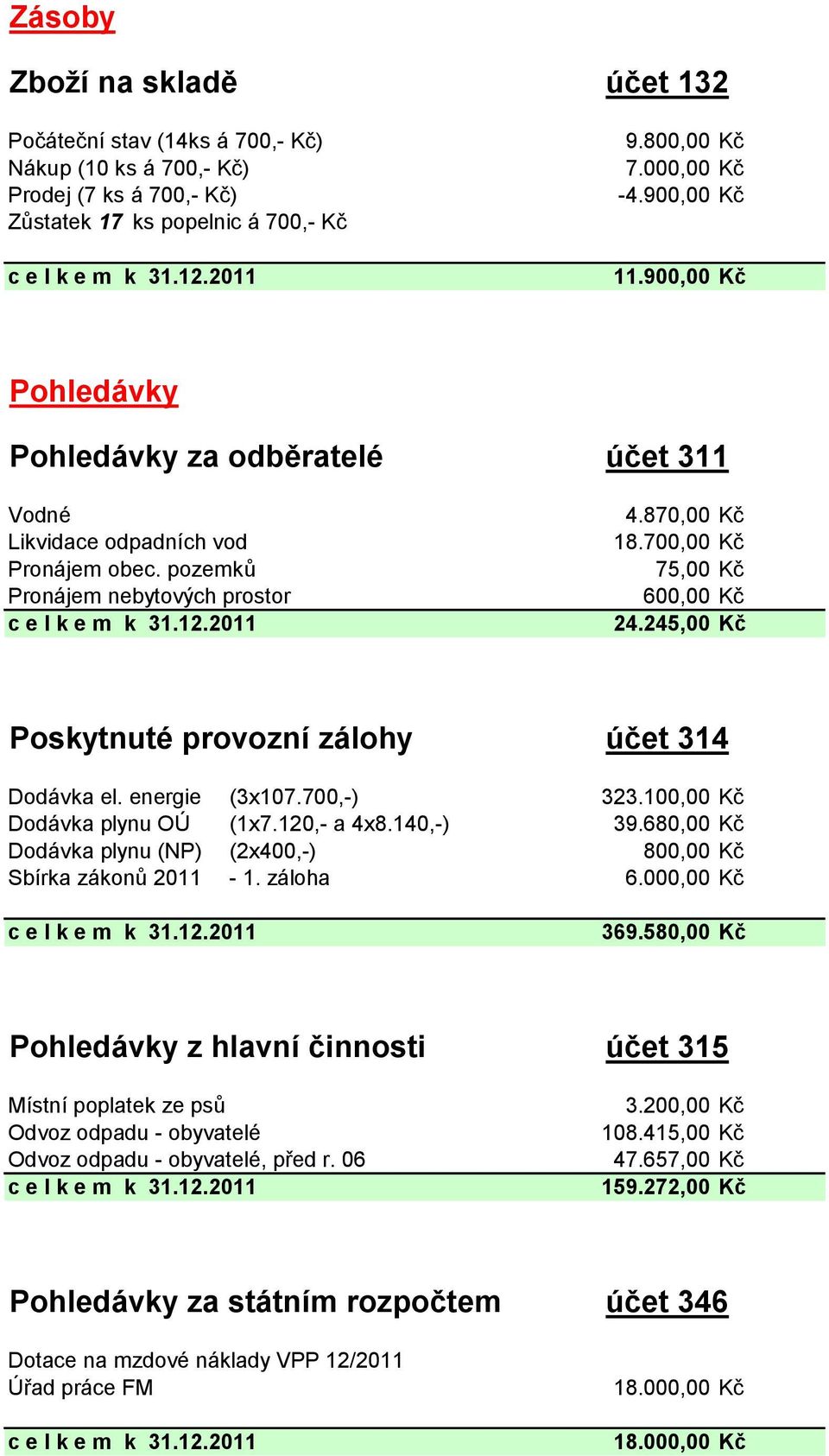 245,00 Kč Poskytnuté provozní zálohy účet 314 Dodávka el. energie (3x107.700,-) 323.100,00 Kč Dodávka plynu OÚ (1x7.120,- a 4x8.140,-) 39.