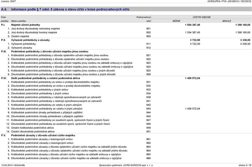 Vyřazené pohledávky 911 3 722,50 3 338,50 2. Vyřazené závazky 912 P.III. Podmíněné pohledávky z důvodu užívání majetku jinou osobou 1.