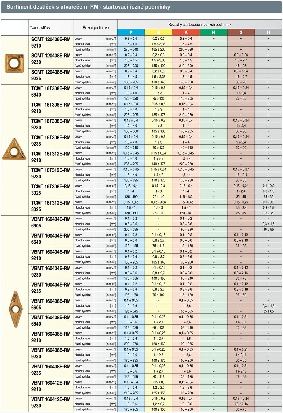 min -1 ] 150 210 90 125 140 195 30 60 posuv [mm.ot -1 ] 0,15 0,45 0,15 0,34 0,15 0,45 řezná rychlost [m.min -1 ] 235 295 140 175 220 280 řezná rychlost [m.