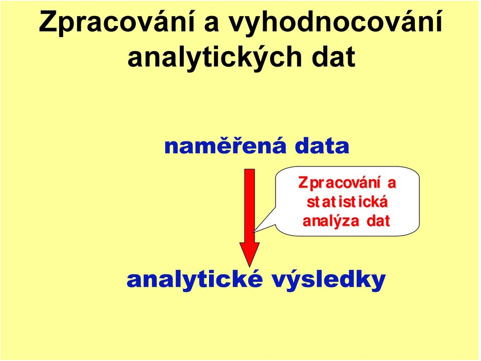 data Zpracování a