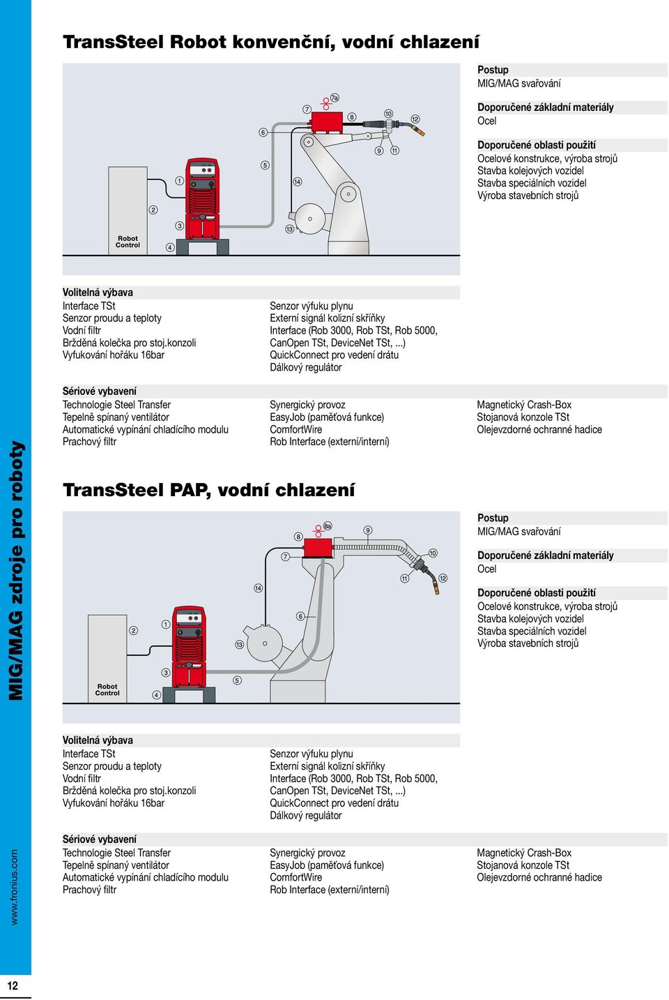 ..) QuickConnect pro vedení drátu Technologie Steel Transfer Tepelně spínaný ventilátor Automatické vypínání chladícího modulu Prachový filtr EasyJob (paměťová funkce) ComfortWire Rob Interface