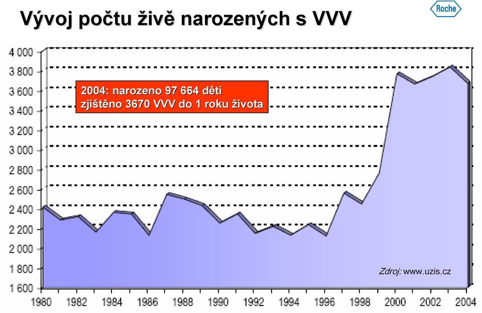 dětíd zjištěno 3670 VVV do 1