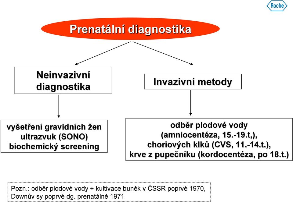 t,), choriových klků (CVS,, 11.-14.t.), 14.t.), krve z pupečníku (kordocent( kordocentéza,, po 18.