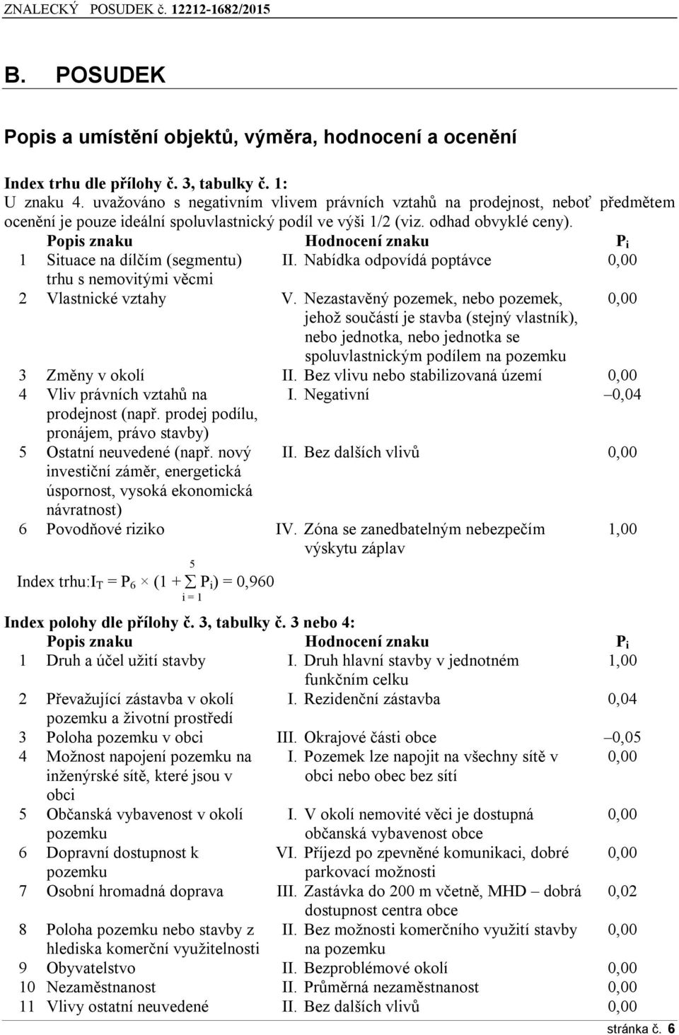 Popis znaku Hodnocení znaku P i 1 Situace na dílčím (segmentu) II. Nabídka odpovídá poptávce 0,00 trhu s nemovitými věcmi 2 Vlastnické vztahy V.