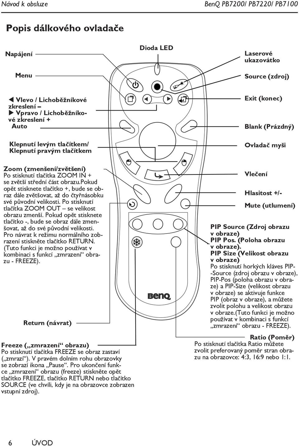 pokud opět stisknete tlačítko +, bude se obraz dále zvětšovat, až do čtyřnásobku své původní velikosti. Po stisknutí tlačítka ZOOM OUT se velikost obrazu zmenší.