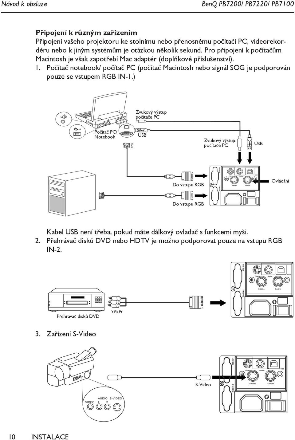 Počítač notebook/ počítač PC (počítač Macintosh nebo signál SOG je podporován pouze se vstupem RGB IN-1.