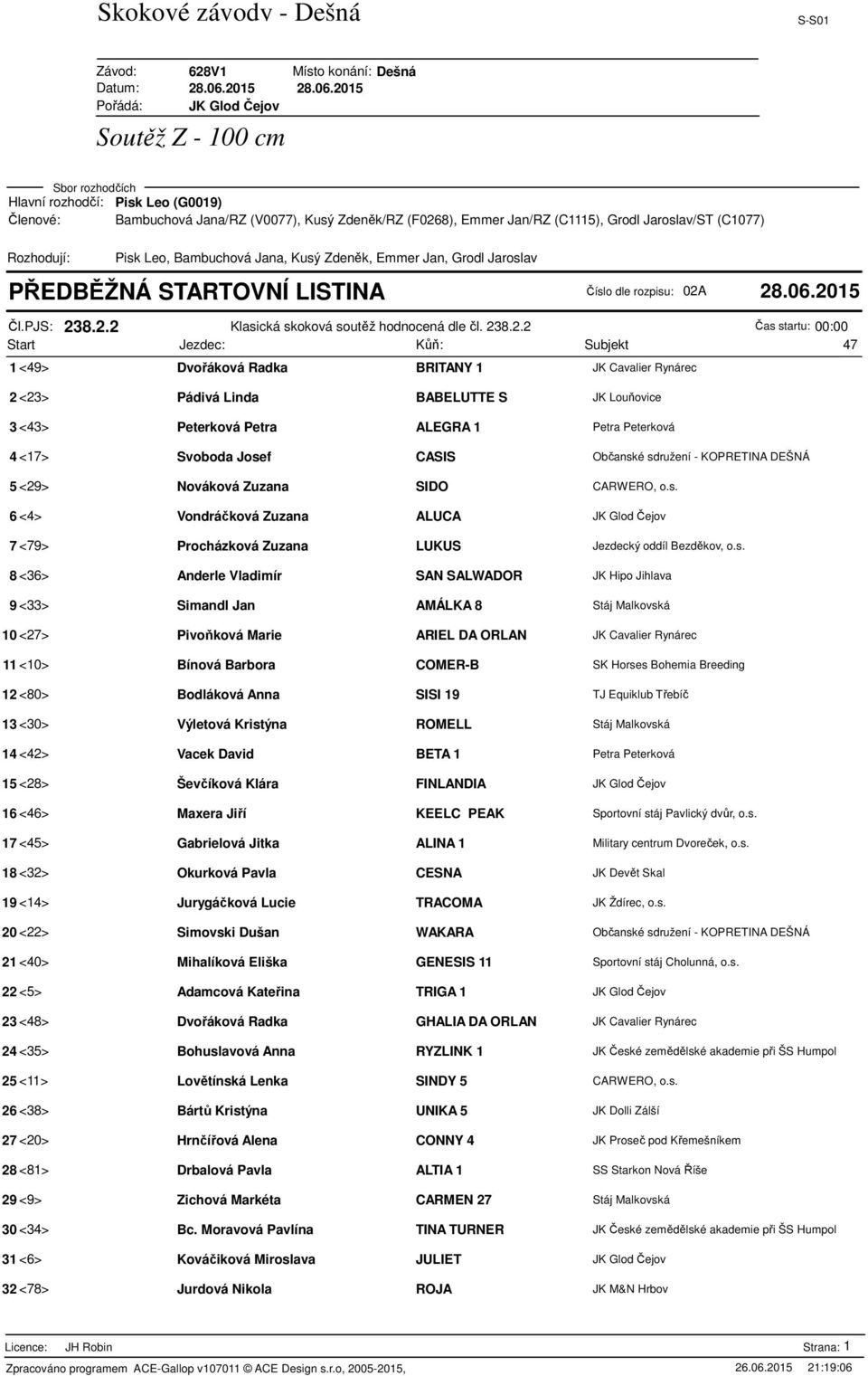 Josef CASIS Občanské sdružení - KOPRETINA DEŠNÁ 5 <29> Nováková Zuzana SIDO CARWERO, o.s. 6 <4> Vondráčková Zuzana ALUCA JK Glod Čejov 7 <79> Procházková Zuzana LUKUS Jezdecký oddíl Bezděkov, o.s. 8