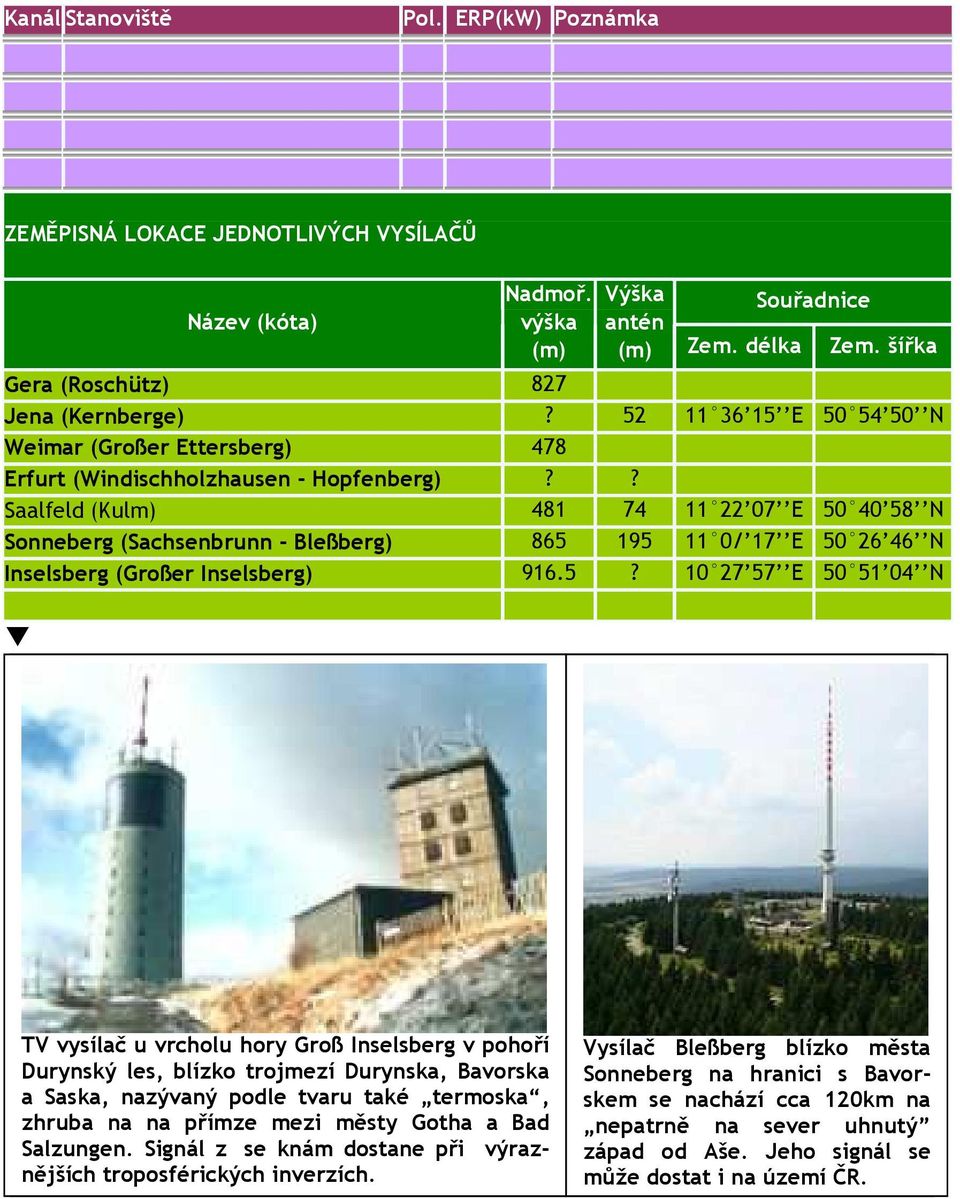? Saalfeld (Kulm) 481 74 11 22 07 E 50