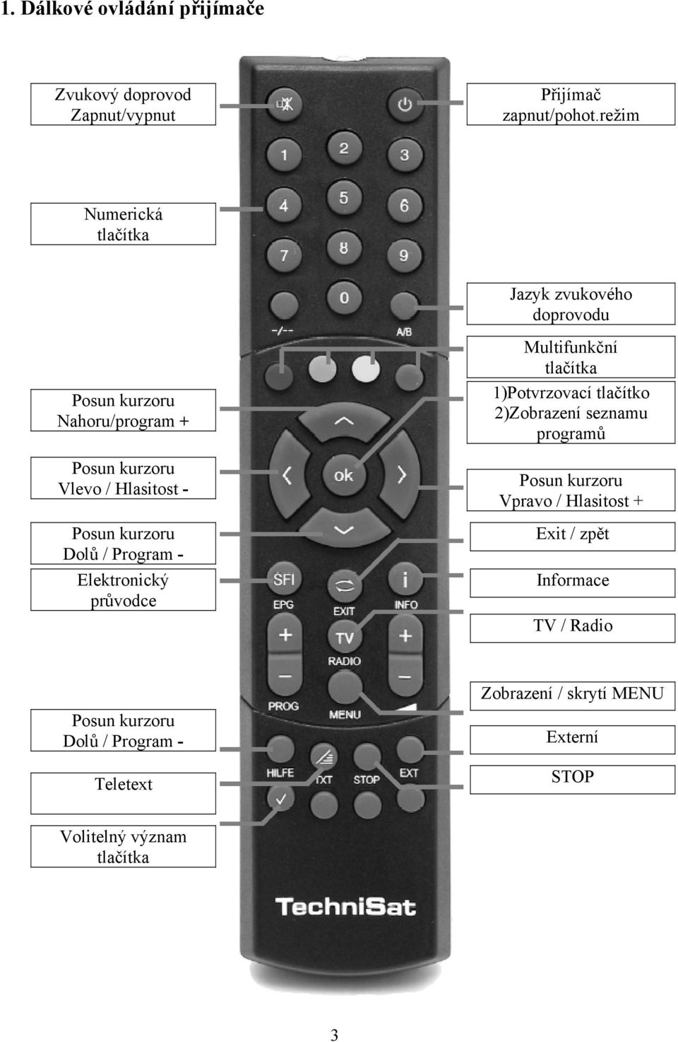 kurzoru Dolů / Program - Elektronický průvodce Multifunkční tlačítka 1)Potvrzovací tlačítko 2)Zobrazení seznamu programů