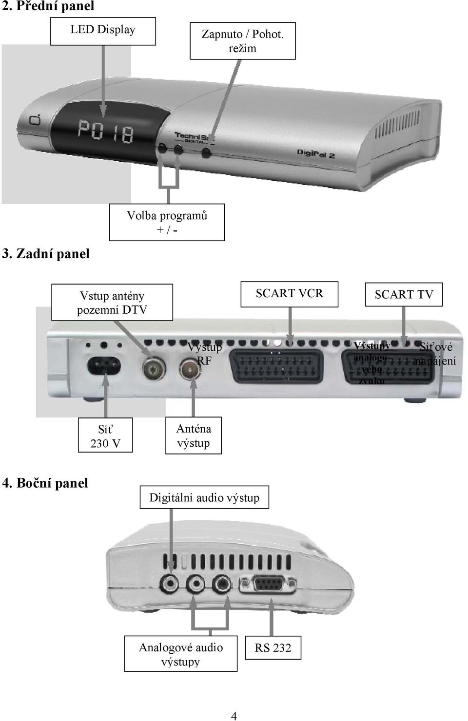SCART TV Výstup RF Výstupy analogového zvuku Síťové napájení Síť 230