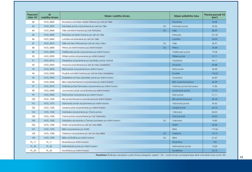 151,55 86 HOD_0860 Lutyňka od pramene po ústí do Olše Lutyňka 29,03 87 HOD_0870 Olše od toku Petrůvka po ústí do toku Odra SO Olše 28,97 88 HOD_0880 Pština od státní hranice po státní hranici SO