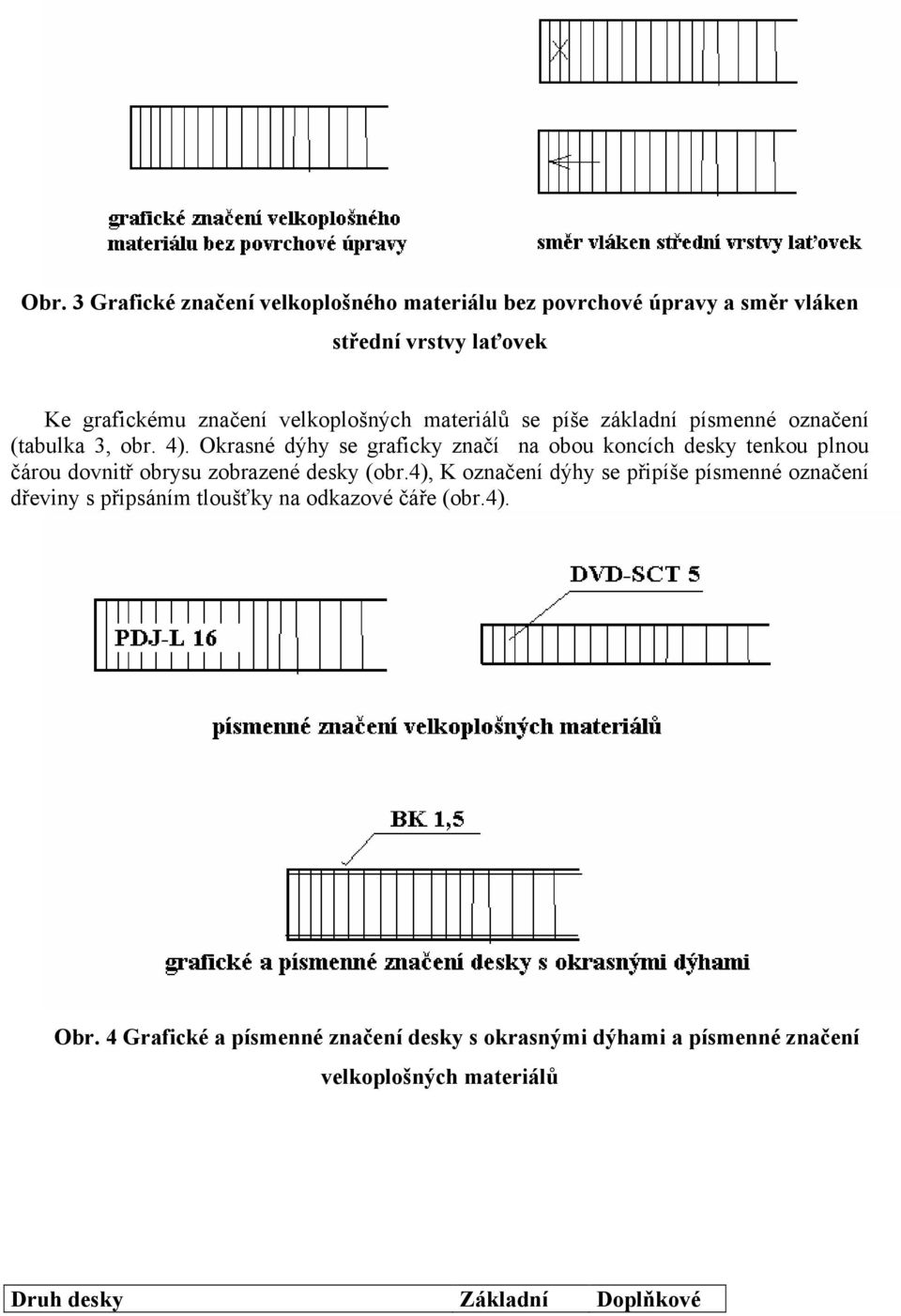 Okrasné dýhy se graficky značí na obou koncích desky tenkou plnou čárou dovnitř obrysu zobrazené desky (obr.