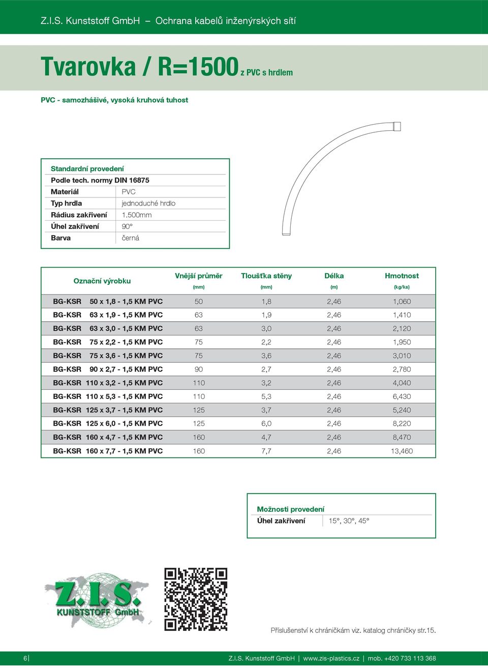 BG-KSR 75 x 3,6-1,5 KM 75 3,6 2,46 3,010 BG-KSR 90 x 2,7-1,5 KM 90 2,7 2,46 2,780 BG-KSR 110 x 3,2-1,5 KM 110 3,2 2,46 4,040 BG-KSR 110 x 5,3-1,5 KM 110 5,3 2,46 6,430