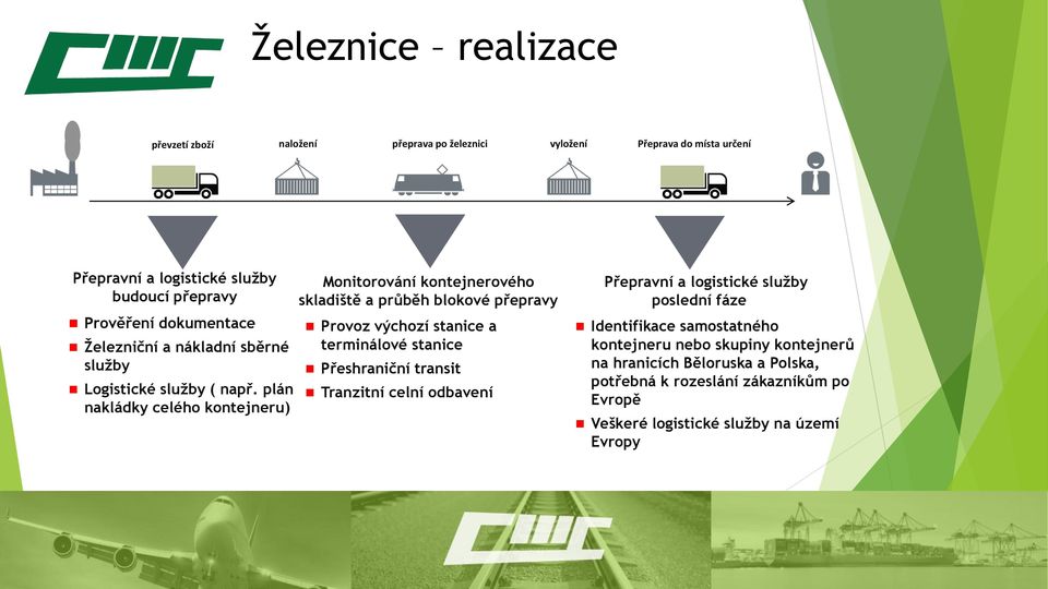 plán nakládky celého kontejneru) Monitorování kontejnerového skladiště a průběh blokové přepravy Provoz výchozí stanice a terminálové stanice Přeshraniční