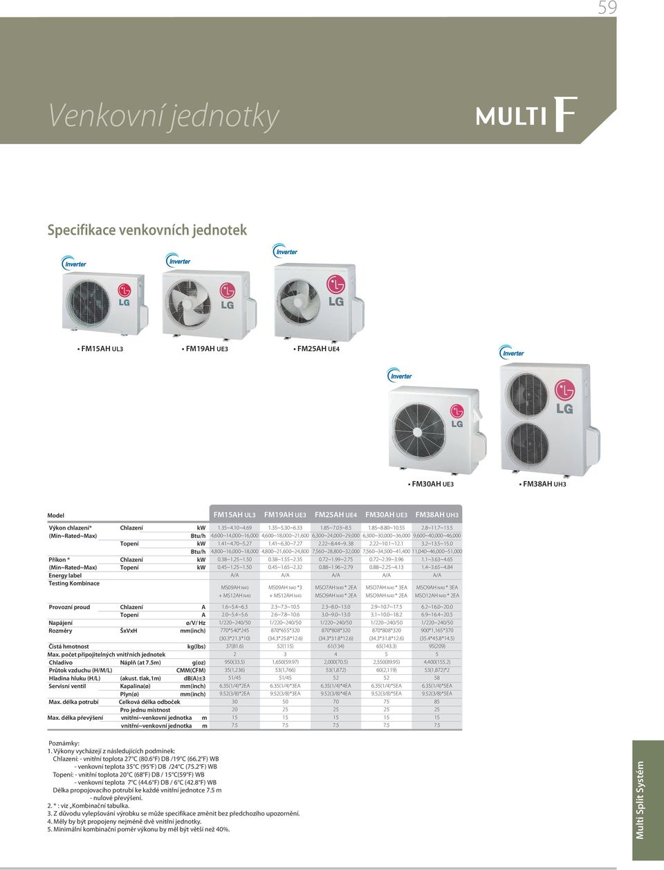 5m) g(oz) Průtok vzduchu (H/M/L) CMM(CFM) Hladina hluku (H/L) (akust. tlak,1m) db()±3 Servisní ventil Kapalina(ø) mm(inch) Plyn(ø) mm(inch) Max.