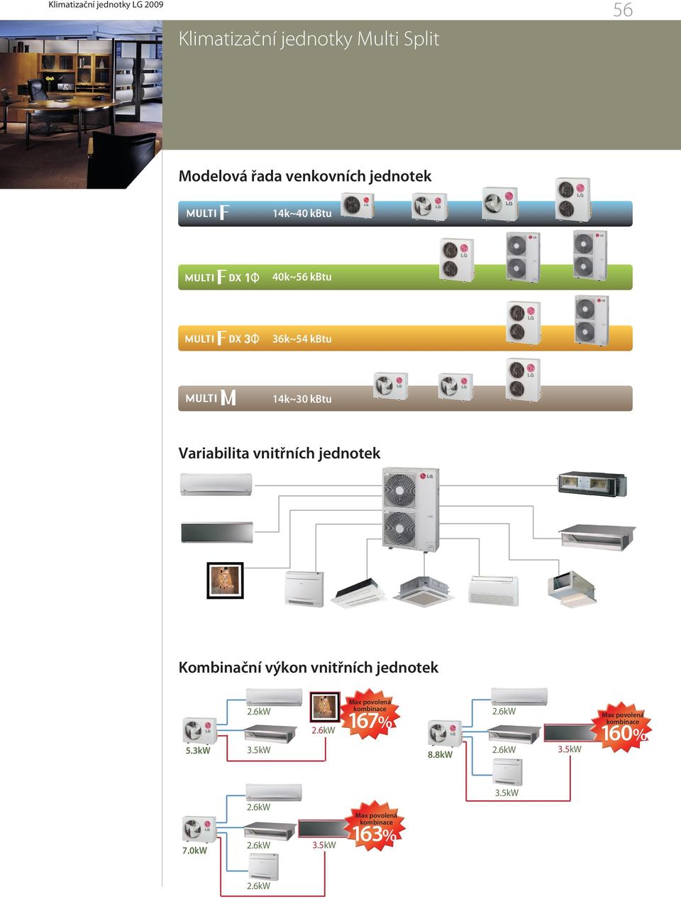 Kombinační výkon vnitřních jednotek 5.3 2.6 3.5 2.6 Max povolená kombinace 167% 8.8 2.