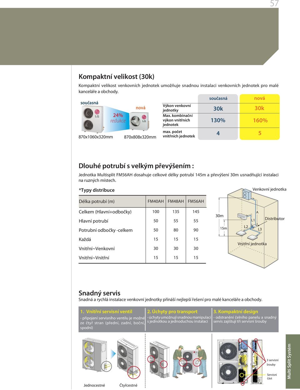 počet vnitřních jednotek 30k 30k 130% 160% 4 5 Dlouhé potrubí s velkým převýšením : Jednotka Multisplit FM56H dosahuje celkové délky potrubí 145m a převýšení 30m usnadňující instalaci na ruzných