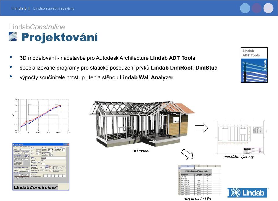 prvků Lindab DimRoof, DimStud výpočty součinitele prostupu tepla