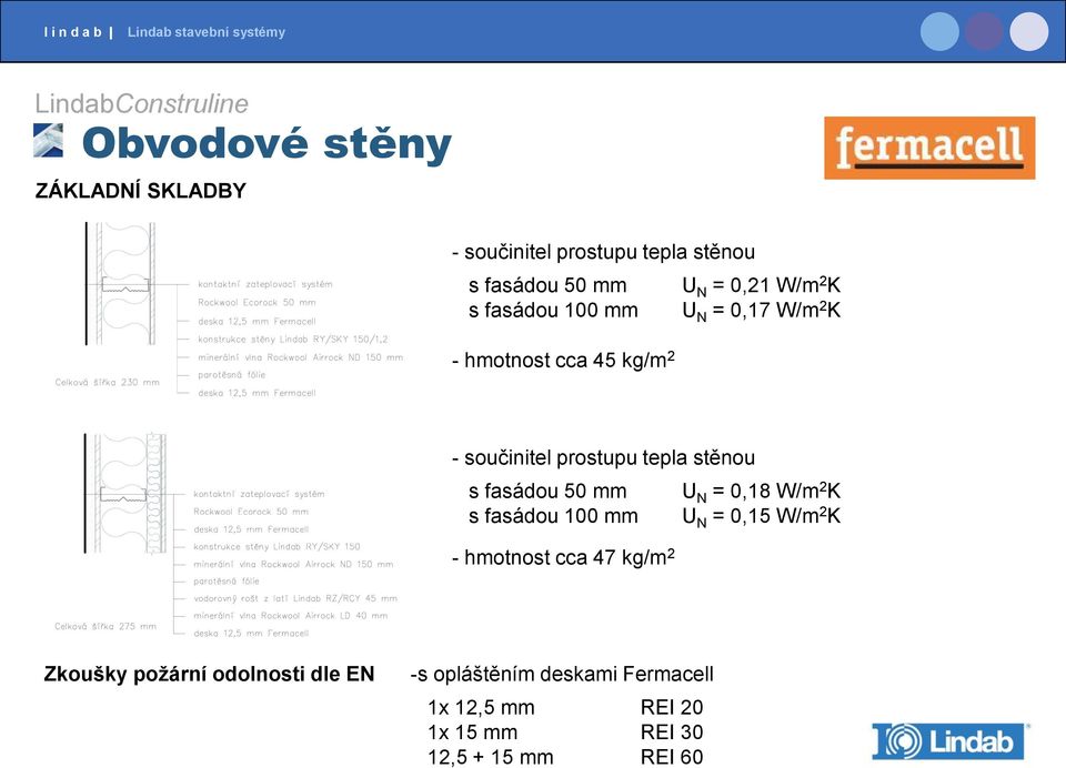 fasádou 50 mm U N = 0,18 W/m 2 K s fasádou 100 mm U N = 0,15 W/m 2 K - hmotnost cca 47 kg/m 2 Zkoušky