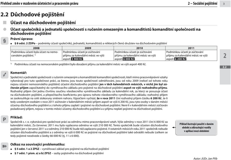 2 ZDPo podmínky účasti společníků, jednatelů, komanditistů a některých členů družstev na důchodovém pojištění 2008 2009 2010 2011 Podmínkou účasti je zúčtování Podmínkou účasti je zúčtování příjmu za