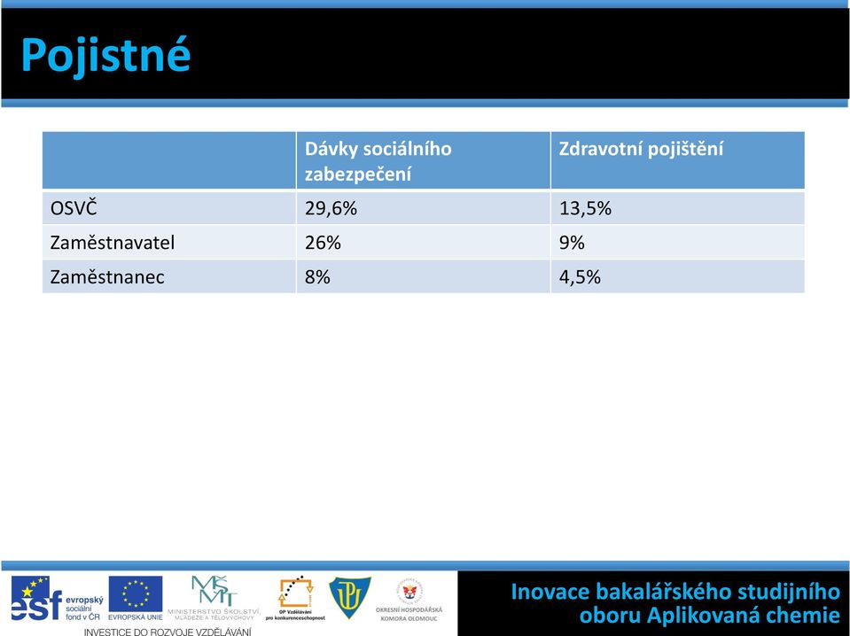 Zaměstnavatel 26% 9%