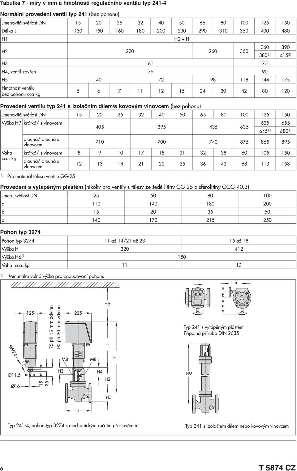 ventilu typ 241 s izolaèním dílem/s kovovým (bez pohonu) Jmenovitá svìtlost DN 15 20 25 32 40 50 65 80 100 125 150 Výška H9 krátká/ s 405 395 435 635 625 655 645 1) 680 1) dlouhá/ dlouhá s 710 700
